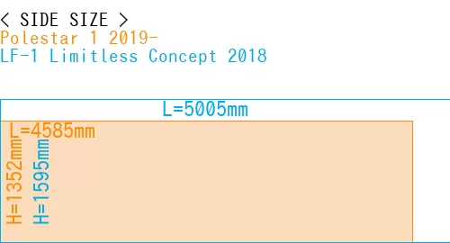 #Polestar 1 2019- + LF-1 Limitless Concept 2018
